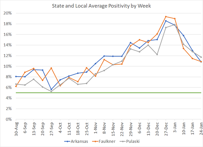 20210129-7 Average Positivity per week.png 20210129-7 Average Positivity per week.png